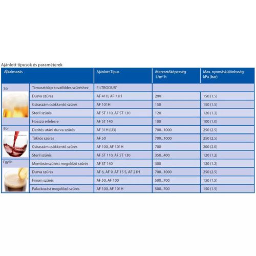 Filter list Filtrox AF ST 130 20*20 cm 10kom/kom