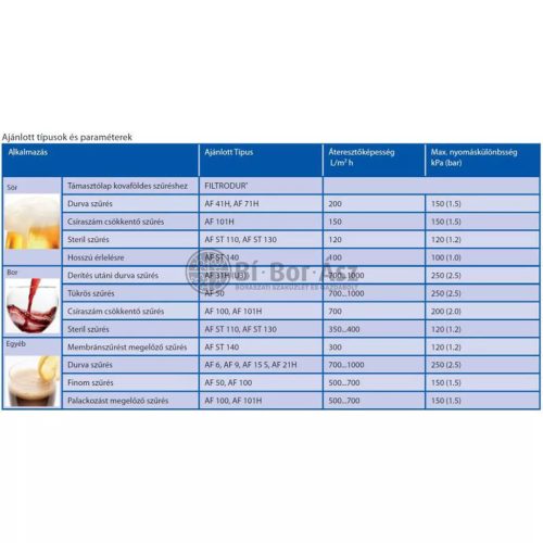 Szűrőlap Filtrox AF  71 H  20*20 cm 10db/cs