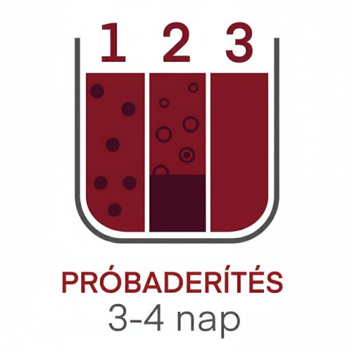 Laboratorijsko mjerenje Ispitivanje ispitivanja