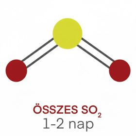 Laboratorijsko mjerenje Ukupni SO2