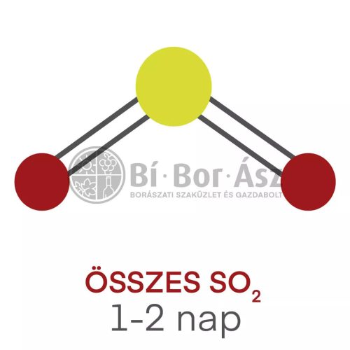 Labormérés Összes SO2