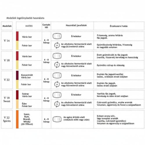 Seguin Moreau - OenoStick V14